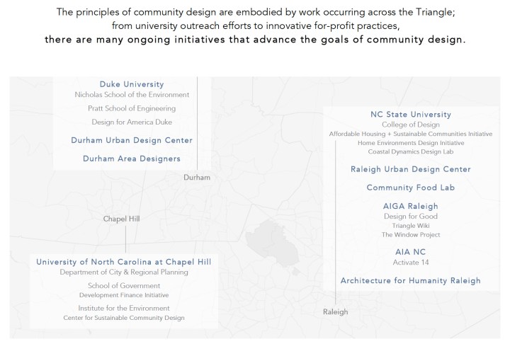 Design Community - Local CD Assets