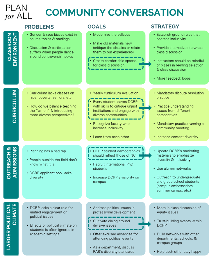 dcrp-community-conversation