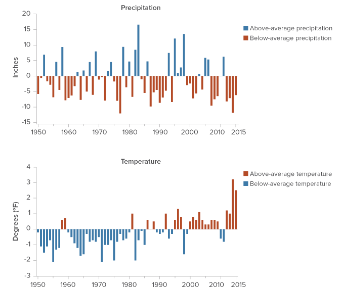 figure1_latest-drought